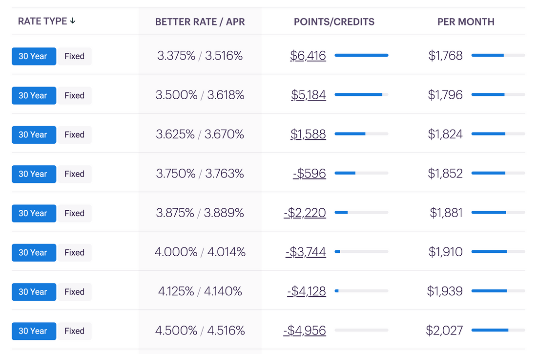 rates page